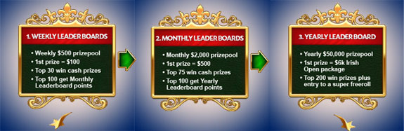 Paddy Power Leaderboard